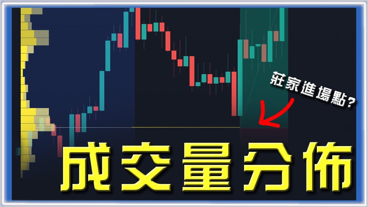 ░進階技術分析░ 一眼看出莊家入場點？｜如何利用 Volume Profile 配合裸K交易｜成交量分佈詳細教學
