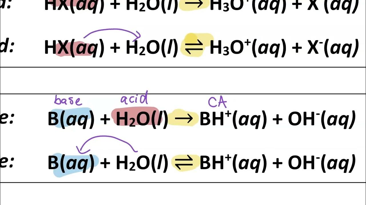 intro-to-acid-base-and-redox-reactions-notes-ap-chem-youtube