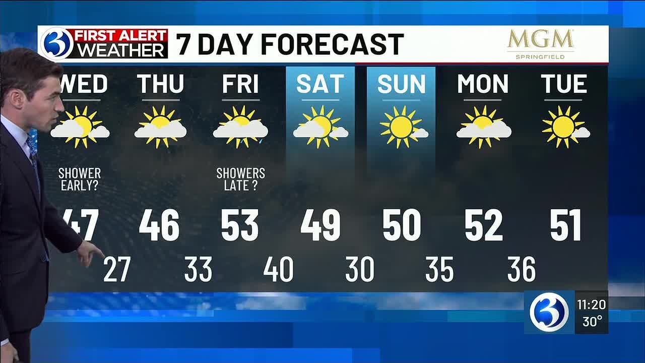 WEATHER: Shower chances make an appearance Wednesday and Friday - YouTube