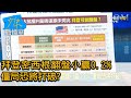 拜登密西根翻盤小贏0.2% 僵局恐將打破? 少康戰情室 20201104