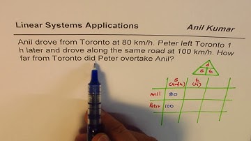 Speed distance Time Linear Application Word Problem