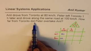 Speed distance Time Linear Application Word Problem