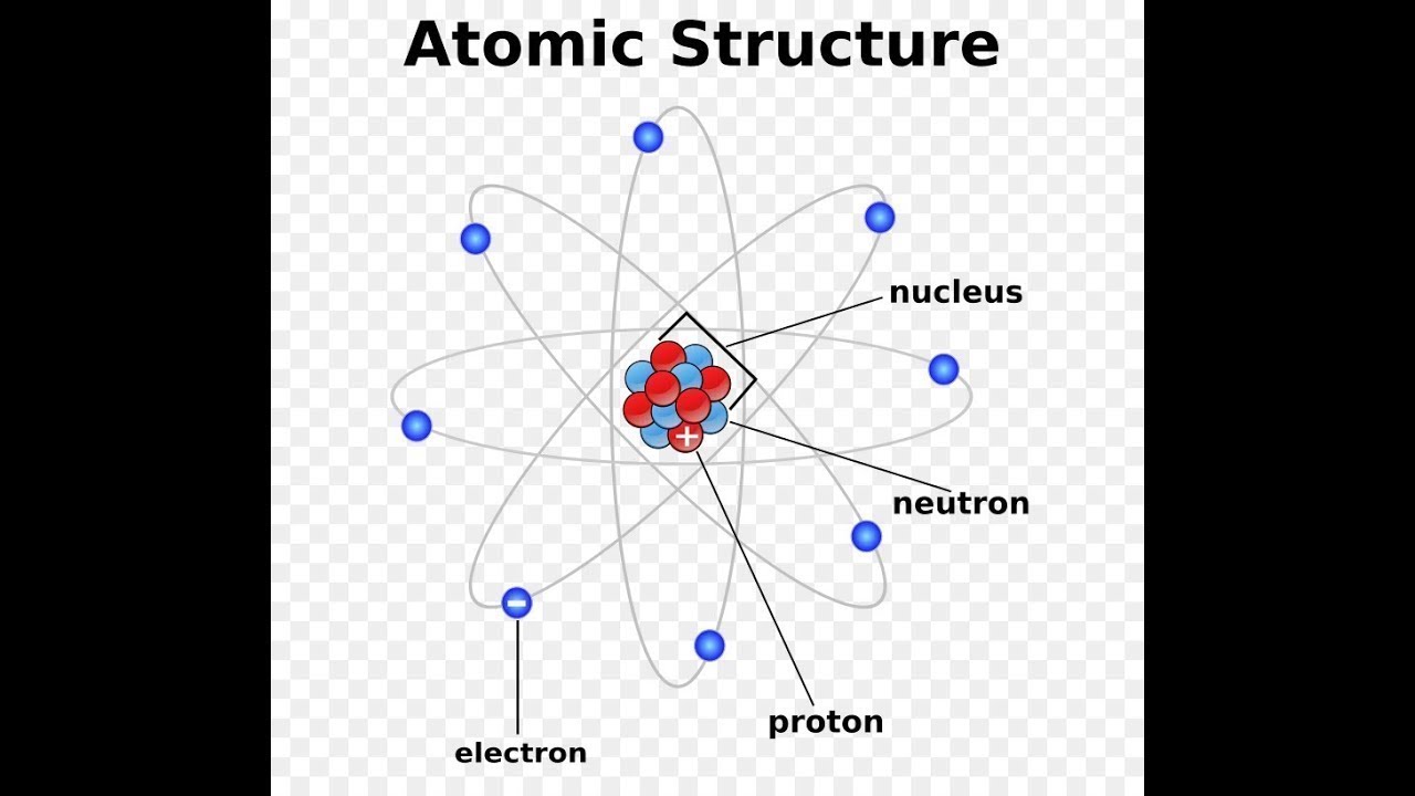 Найти схему atomic. Atom structure. Структура атома in. Atomic Electron structure. Neutron structure.