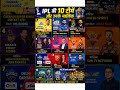 👉 “IPL की सभी टीमों के मालिक 😱 | कौन है सबसे अमीर टीम का Owner? 💰”#IPL #IPLOwners #Cricket #IPLTeams