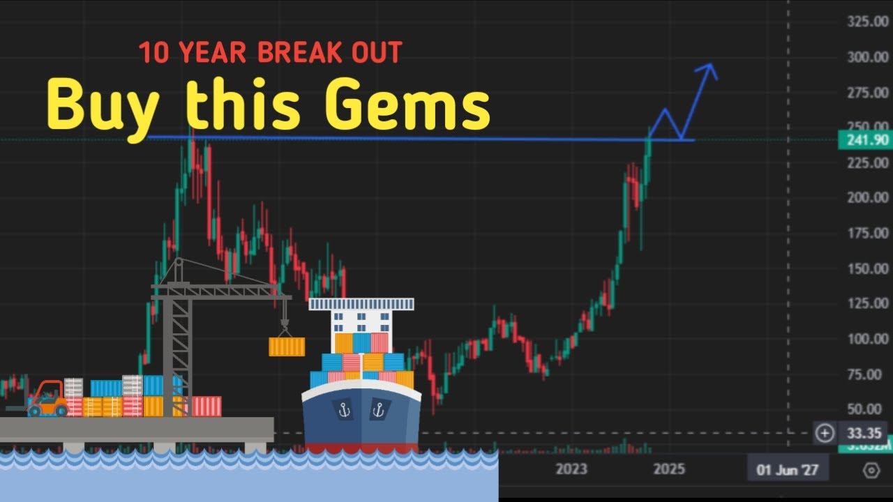 Near Multi Year Breakout ✅ Buy this Small Cap Gems 🔥🔥