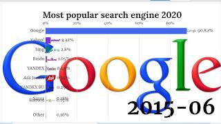 Most Popular Search Engine 2020 Best Web Search Engine