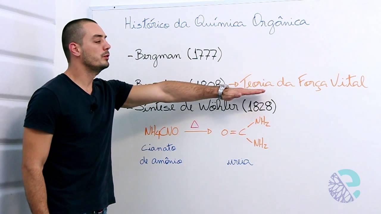 Histórico da química orgânica