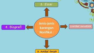 Melaporkan Kegiatan Membaca Buku Nonfiksi (Pertemuan 3)