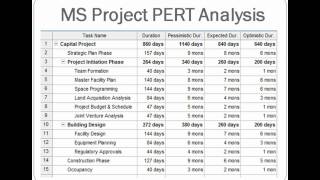 Download How To Calculate Slack Time In Microsoft Project free software ...