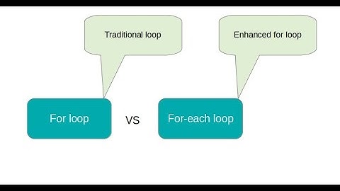 for Vs for-each loops
