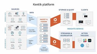 Network Observability: The Evolution of Network Visibility with Kentik