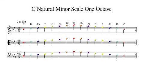 C Natural Minor Scale One Octave at 100bpm Backing Track Color