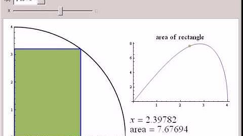 The Maximum Rectangular Area under Different Curves