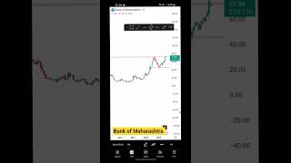 Bank of Maharashtra Breakout Confirmed ? ⚠️ Multiyear Breakout