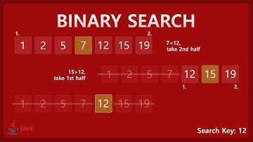 Easy Binary Search Implementation - Java