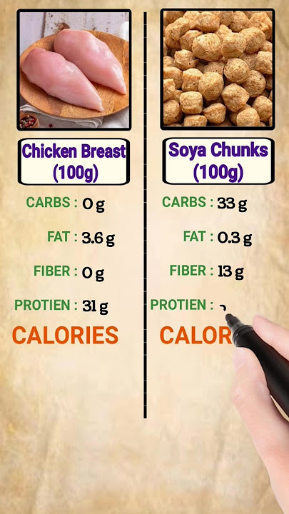 chicken breast vs soya chunks nutrients | Diet | Fat | Protein | Fiber | Calories | Carbs |