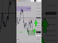 ⚠️ BITCOIN : SI ÇA CASSE… ÇA CHUTE !! #btc #xrp #ethereum