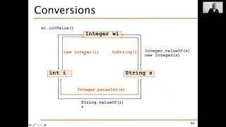 PO 2021 - Lezione del 11 Marzo - Classi Wrapper e Array