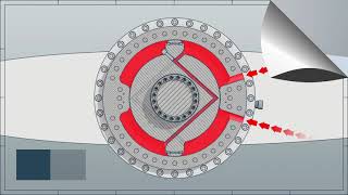 SKF Rotary Vane Actuator - Hydraulic Actuation
