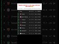 The most useless positions in league table |UCL #ucl #top8 #playoffs #viral #trendingnow