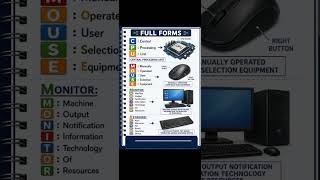 Full form computer Keyboard and Mouse #shorts  #computer #cpu #monitor