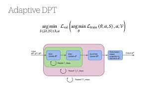 [AUTOML24] Speeding up NAS with Adaptive Subset Selection Wealth