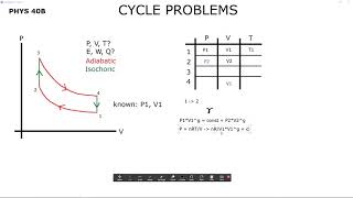 PHYS 40B: Thermodynamic Cycle Problems