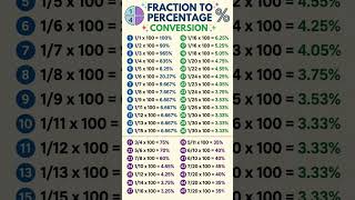 Fraction to Percentage Conversion | मैथ की सबसे आसान ट्रिक! 💡 #fractiontopercentage #mathtricks #yt