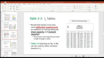 CE 414 Lecture 41:  Exam #3 Review (2020.04.24)
