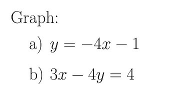 Graphing Lines with Slope-Intercept Form