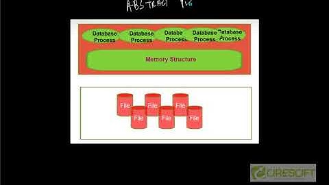 SCPT 1  What is Oracle Database Server
