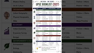 🔥 UPSC 2027 Complete Booklist 📚 | One Book One Source Strategy #UPSC2027 #UPSCBooks #UPSCPreparation