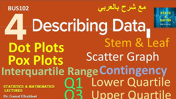 Describing Data: Displaying and Exploring Data BUS102 ch4