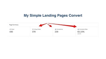 Smart Marketer by Ezra Firestone - Facebook Video Ads - Smart Marketer by Ezra Firestone