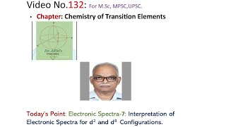 ChemistryOfTransitionElements Interpretation of Electronic Spectra dr armschemistry4541