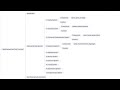 2.3 Body Systems And Their Functions I Medical Billing and Coding Essentials - Course