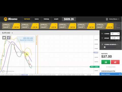★ Смотрите An Introduction To The Basics Of Forex Trading - Форекс Биржа ★ Смотрите An Introduction To The Basics Of Forex Trading - Форекс Биржа