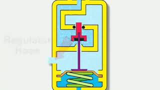 Regulators Balanced Diaphragm - how it works