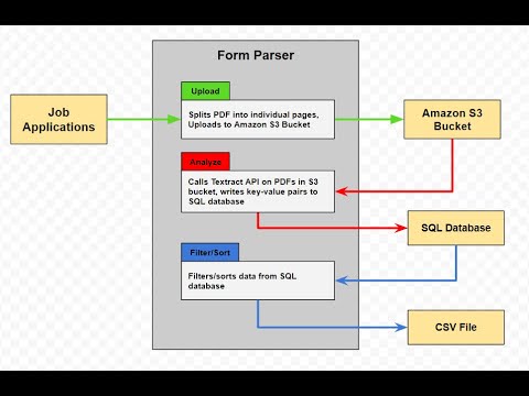 CS50 Final Project - Form Parser