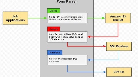 CS50 Final Project - Form Parser