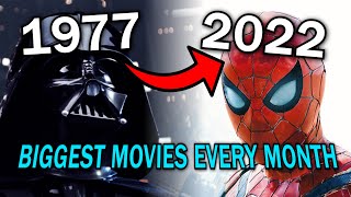 The Biggest Movies Each Month Since 1977