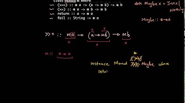 Haskell Monad: Part 2 of 4.
