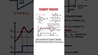 Schmitt Trigger - working principle and applications