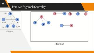 Identifying Influential Spreaders in a Social Network (While Preserving Privacy) Net Worth