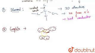 How does the conductivity varyin diamond and graphite? | CLASS 10 | CARBON AND ITS COMPOUNDS  | ... screenshot 4