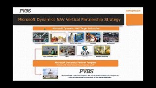 An Introduction to Microsoft Dynamics for Government Contractors