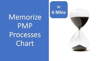 How to memorize PMP Processes Chart  in 6 min | All 49 processes | PMP Exam