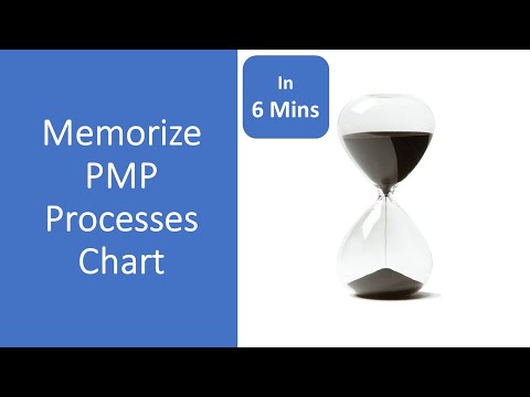 Blank Pmp Process Chart