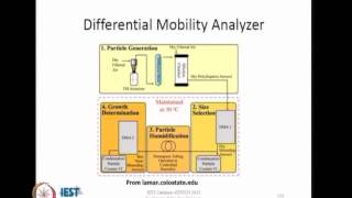 ⁣Mod-11 Lec-32 Nano-particle Characterization: Properties & Techniques