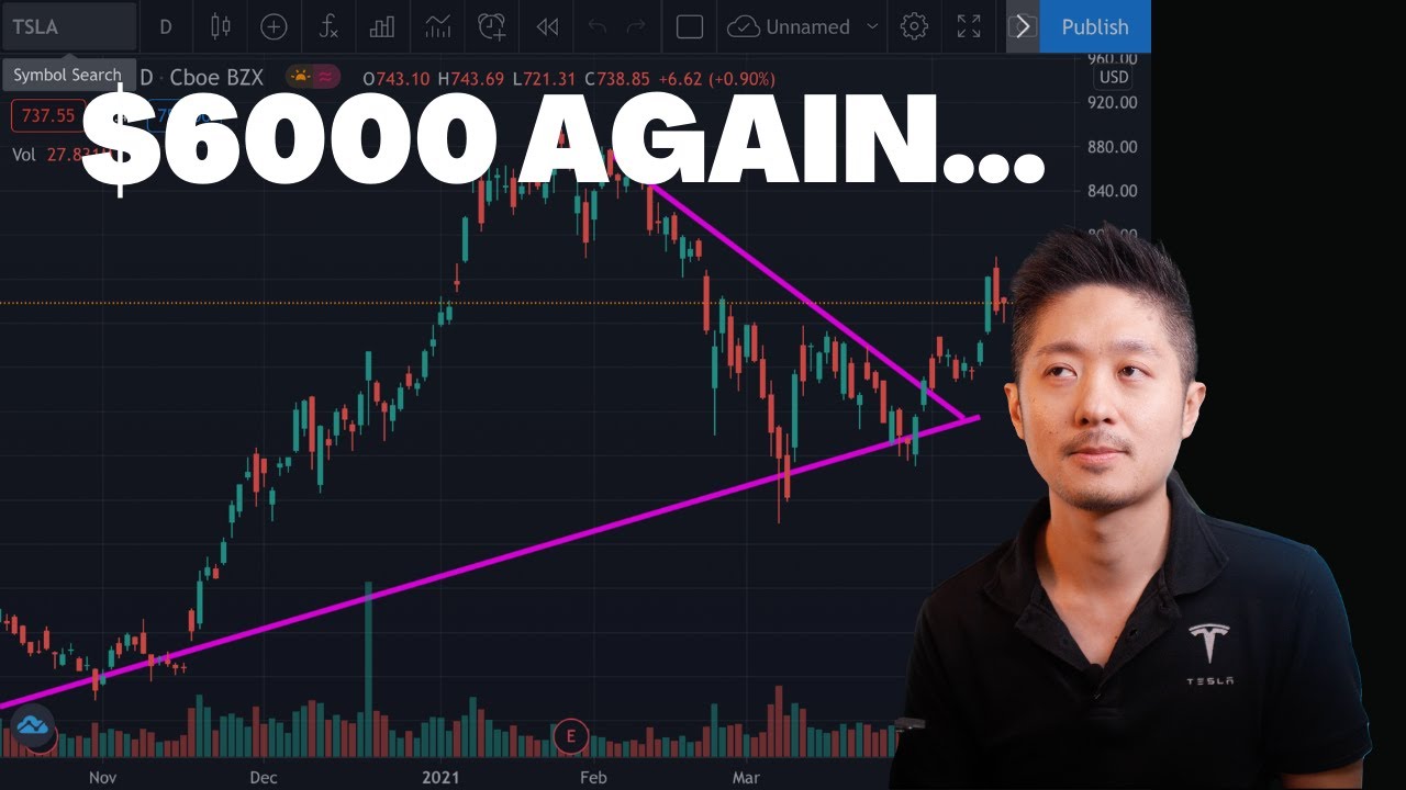 I used options to buy Tesla Stock at a discount - YouTube